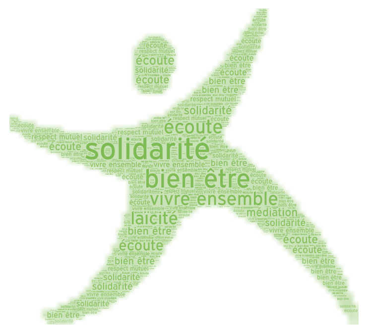 Nos valeurs — solidarité, bien-être, vivre ensemble